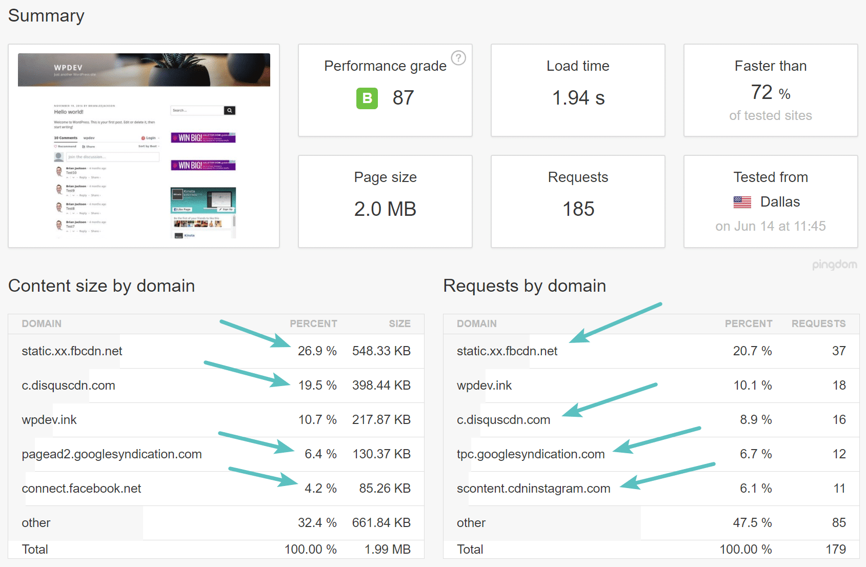 Pingdom external services Pingdom-analyse van externe diensten
